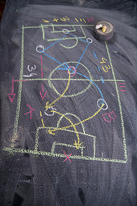 足球战术的教训战略绘画团队教义木板竞赛教练图表辅导攻击图片