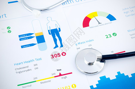 健康状况评分报告 医学背景的立体检查监控诊断记录医疗科学测试考试乐器控制研究图片