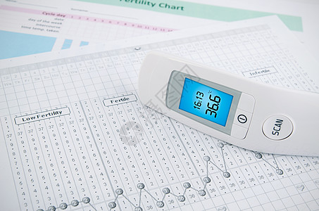 生育力图表背景上的无触碰温度计医疗温度计阅读直肠时间怀孕交往婴儿激素口服图片