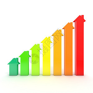 以房屋形式表示的能源效率图表条数图片