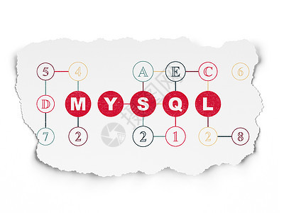 方案拟订概念 MySQL关于撕破文件背景数字贮存战略程序软件代码编程绘画图表编码图片