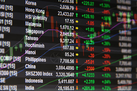 亚太股市数据和 monito 上的烛台图表交换利润速度蜡烛生长货币投资木板经济外汇图片