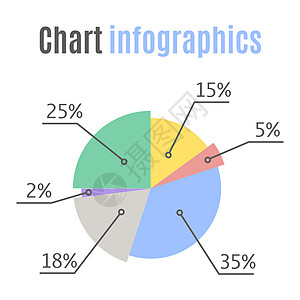 饼图统计概念 业务流程流程图 用于演示的信息图表元素 百分比图表金融创造力商业馅饼圆形报告白色推介会数据数字图片