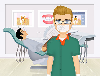 牙科医生办公室和牙齿牙疼病人荒地插图假牙麻醉牙刷注射器职业牙龈牙膏牙医图片