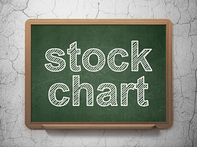 商业概念 黑板背景股本图表项目伙伴粉笔木板领导成功教育学校课堂团队图片
