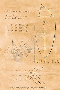 代数 三角和几何公式图片