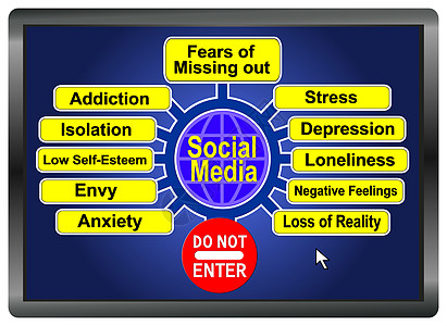社会网络全球压力疾病科学风险互联网焦虑警告电脑影响图片