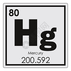 汞化学元素科学公式原子极客图片
