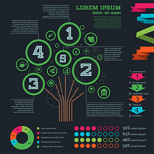 带有特定设计树和文本位置的时尚信息图表植物横幅叶子太阳学校技术电脑动物电路房子图片