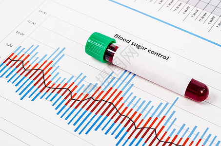 用于在血液管中检测糖尿病测试的样本血样展示胰岛素监视医生考试管子图表饮食药品葡萄糖图片