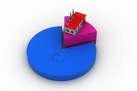 3d 馅饼图上的工厂模型会计商业数据危机帐户计算房地产金融建筑库存图片