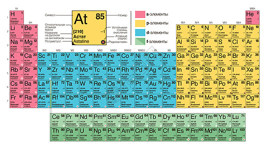 表mendeleev表 化学元素定期系统的类型字母框架物理化学品科学班级教育数字亮度团体图片