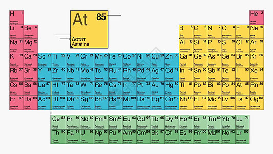 表mendeleev表 化学元素定期系统的类型玻璃理论金属数字粒子教育世界班级大学团体图片