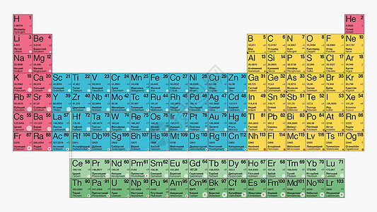 表mendeleev表 化学元素定期系统的类型电子教育会计物理表格学校班级理论化学品金属图片