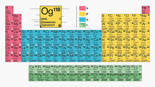 表mendeleev表 化学元素定期系统的类型原子亮度班级教育化学品数字同位素表格化学科学图片