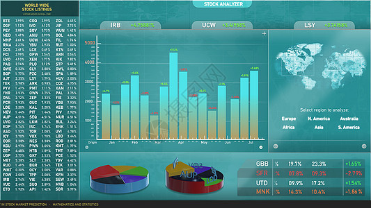 股票市场以不同的图表和上市方式模拟图片
