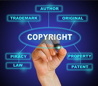 版权概念商标老师证书作者认证商业安全协议法律执照图片