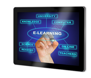 电子学习学生质量概念老师解决方案学习关键词项目知识服务图片