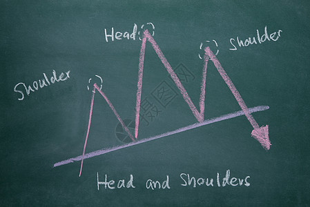 头肩证券交易所图表 pattarn 写在 chalkb图片