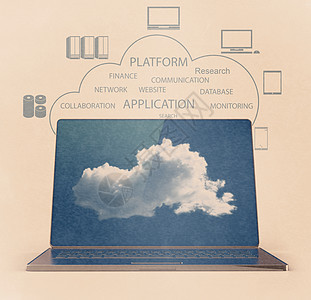 云计算概念手机基础设施插图服务器电话同步药片客户工作站互联网图片