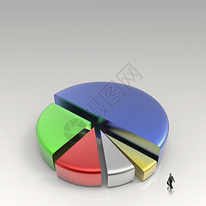 走到由不同颜色 a 制成的 3d 饼图的商务人士馅饼速度营销图表酒吧收益交换商务预测统计图片