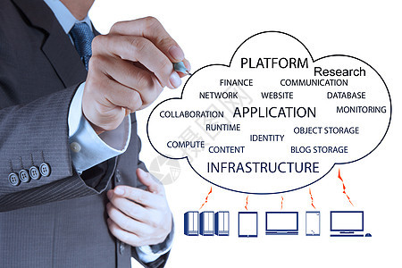 使用新 c 上的云计算图的商务人士服务战略屏幕写作成功教育网络商务互联网计算图片