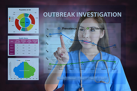 从事突发病爆发数据分析的女医生 投资公司图片