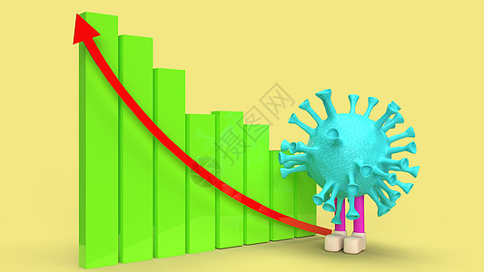 病毒图表和箭头多色 3D 映射交换金融股票疫苗危机经济交易图片