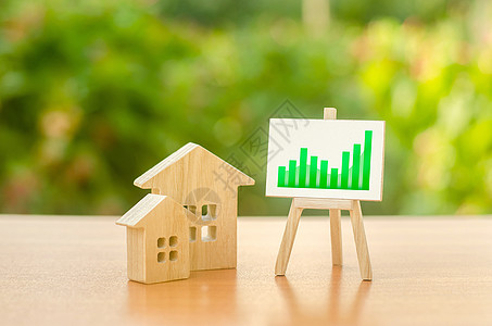 两栋木屋和画架上的绿色正向趋势 房地产增值 住房价格上涨 建筑维修 供需 高建设率 高流动性图片