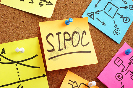 SIPOC 缩略语 供应商投入 流程输出 备忘棒上的客户图片