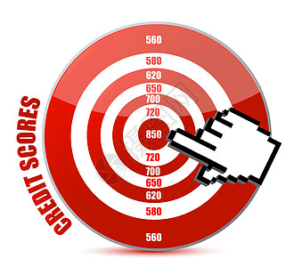 信用卡目标插图设计报告信用记分卡图片