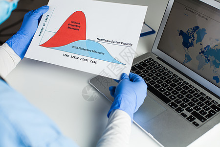 医生佩戴保护手套 将曲线图平板化信息症状速度办公室统计科学家疾病数据保健死亡背景图片