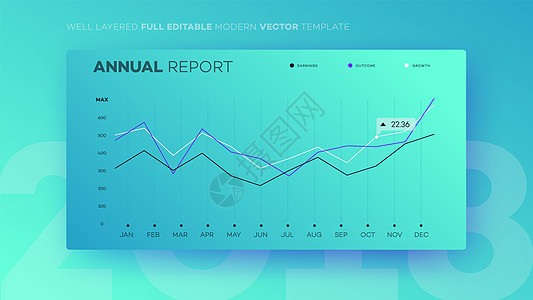 完全可编辑的Infographic图表界面元素绿色酒吧工作进步用户商业设计年度图片