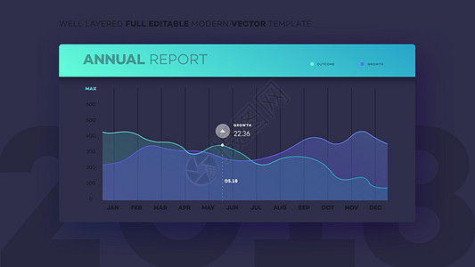 完全可编辑的Infographic图表金融报告年度插图统计界面商业网络流程工作图片