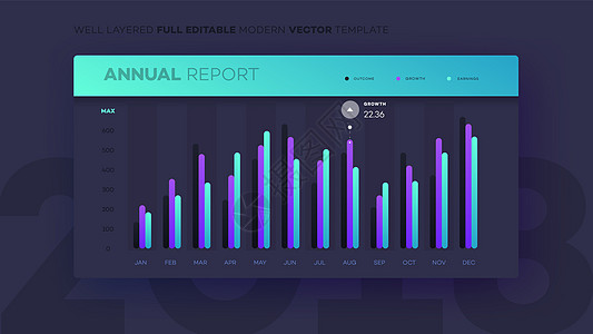 完全可编辑的Infographic图表金融酒吧设计蓝绿色报告信息网络界面用户进步图片