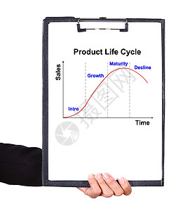 全生命周期商务手拿着带有产品生命周期字符的剪贴板背景