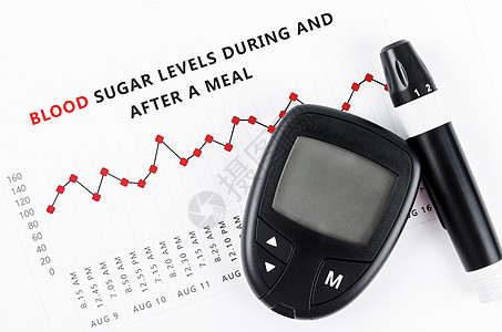 血液凝糖水平的糖尿病测量 在期间背景图片