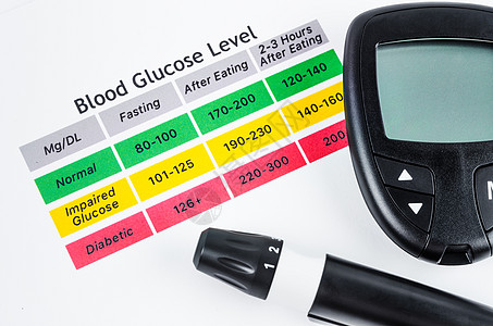 糖尿病测量或快速准确血凝糖计 笑声疾病准则用户医疗测试桌子技术胰岛素图表症状图片