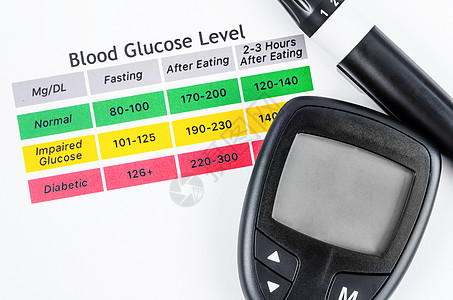 糖尿病测量或快速准确血凝糖计 笑声临床监视器成套工具仪表准则病人桌子疾病药品图片