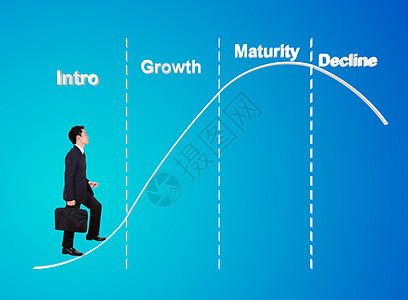 以产品生命周期图PLC显示的行业男子男性人士图表办公室男人脚步楼梯上市公司营销曲线图片