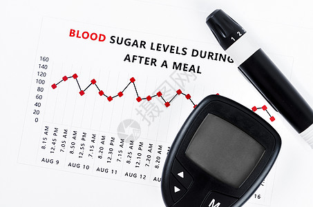 血液凝糖水平的糖尿病测量数据图表监视器医疗技术药品怀孕成套桌子测试临床背景图片