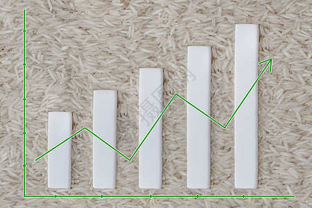 大米价格上涨 农作物价格上涨 粮食短缺 全球粮食危机 图朝上 金融衍生品市场出口商业经济进口营养贸易产品生产生长企业背景图片