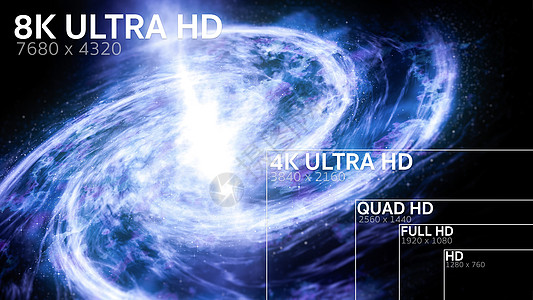 8K 4K 全部HD DH标准电视分辨率大小星际四边形极端主义者屏幕监视器墙纸尺寸辉光电脑视频图片