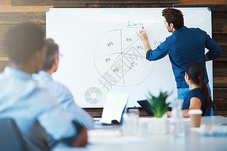 是时候制定新的营销策略了 一位商务人士在会议期间向他的同事解释白板上的图表图片
