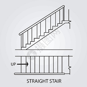 直向楼梯的顶端视图和前面视图图片