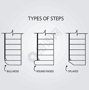 楼梯设计步骤类型类型艺术海拔扶手石头阴影建筑直系连续体入口插图图片