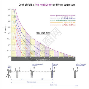 28毫米焦距28毫米时的外地深度和超大风能距离图片