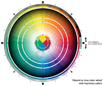 自然或真实的网络艺术家四主要颜色的彩色轮图片