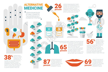 替代医学概念植物治疗积分按摩砂浆医生绿色草本植物图表叶子图片