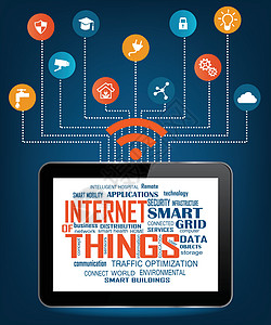说明物联网的相关词云插图网络词云技术建筑计算电脑电话基础设施创新图片